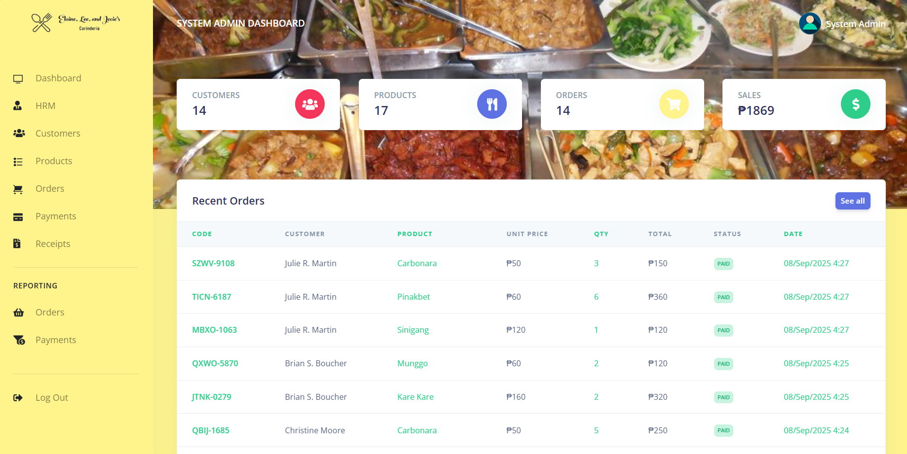 CarinderiaPOS Dashboard